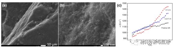 微波等离子体合成N-石墨烯在减轻二次电子发射中的应用前景