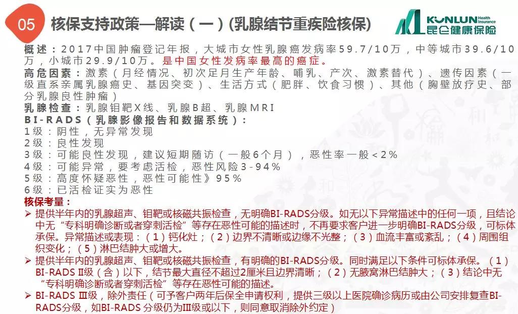 昆仑健康一年期重疾险,昆仑健康保2.0重疾险购买限制