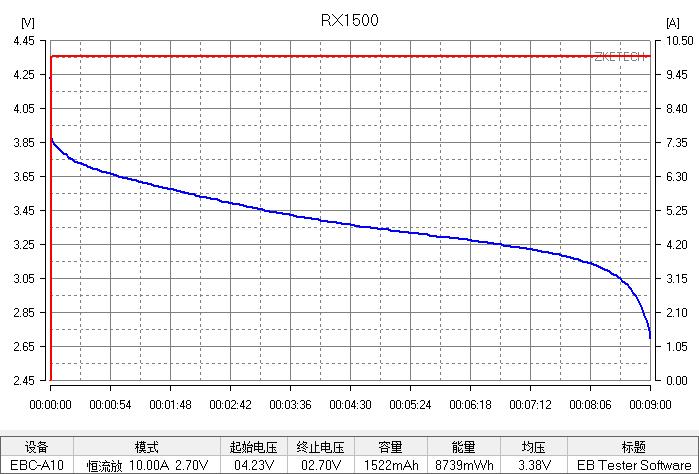 三洋ur18650,三洋ur18650aa怎么样