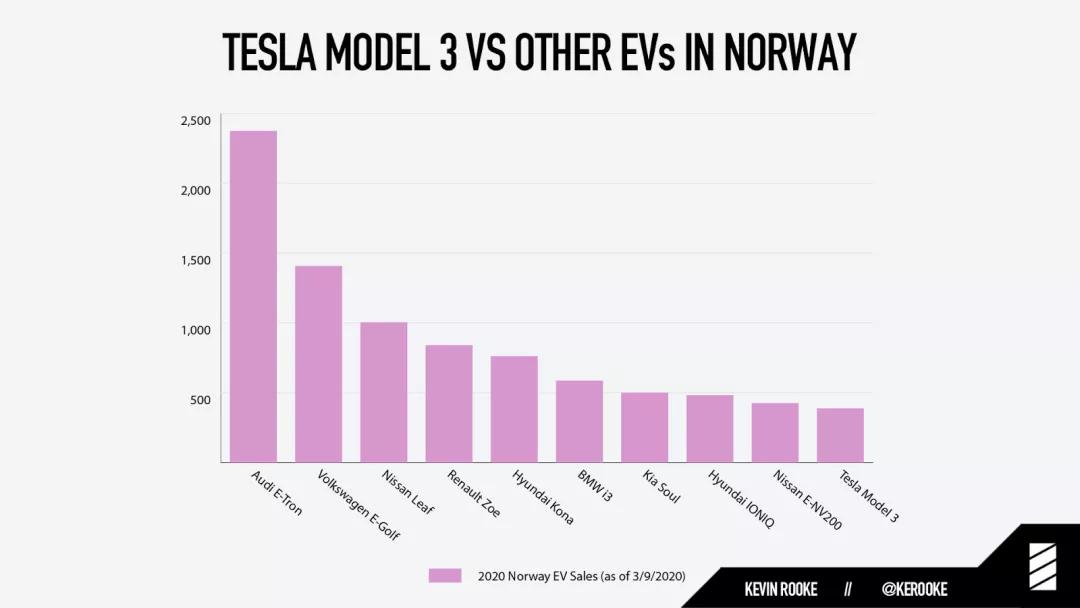 特斯拉在欧洲什么情况 (特斯拉挪威冬季测试)