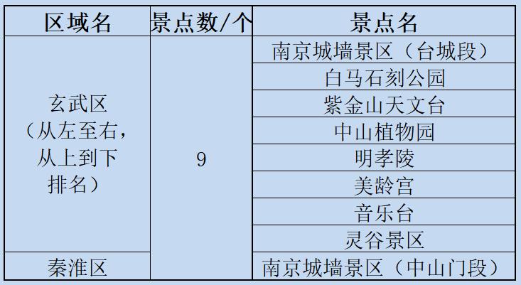 南京市游园年卡攻略,南京旅游年卡景点地图