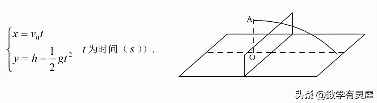 怎么学会用脑子打羽毛球,怎么学会用脑子打球