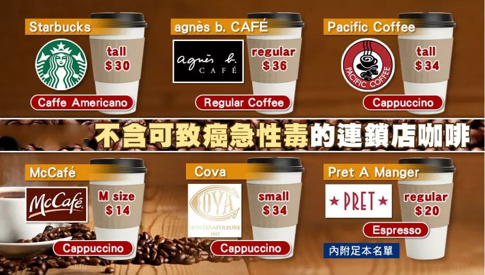 香港消委会检测7款婴儿米糊,香港消委会检测15款婴儿奶粉