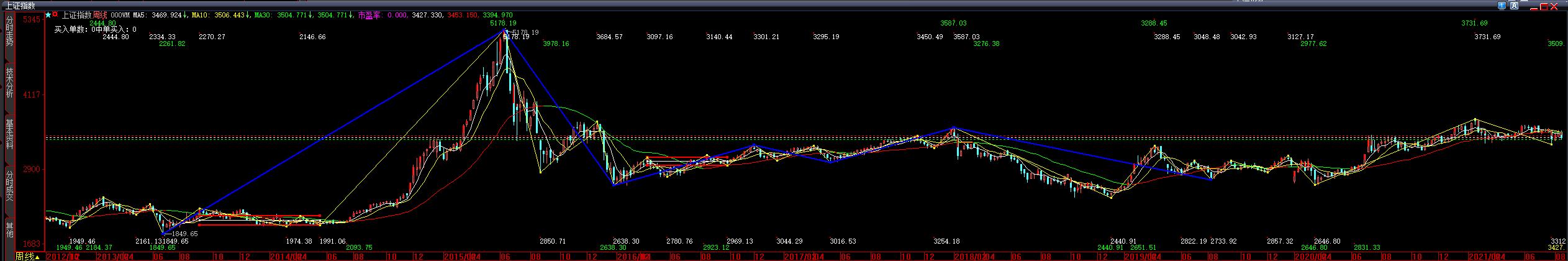 趋势交易策略深度分析,趋势交易选股方法