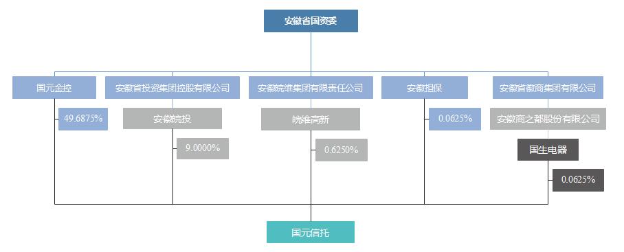 中国国元信托现状,国元信托最新兑付方案
