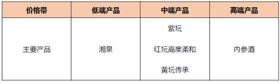 酒鬼内参酒和茅台飞天,酒鬼酒买一送一价格