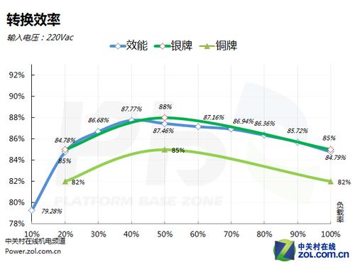 怎么区分cpu电源和显卡电源,主板cpu内存显卡硬盘电源搭配