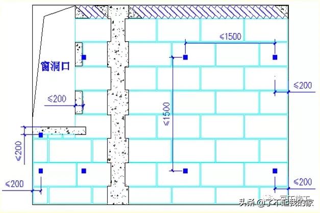 天棚抹灰施工工艺及质量控制要点,室内5mm抗裂砂浆抹灰施工工艺