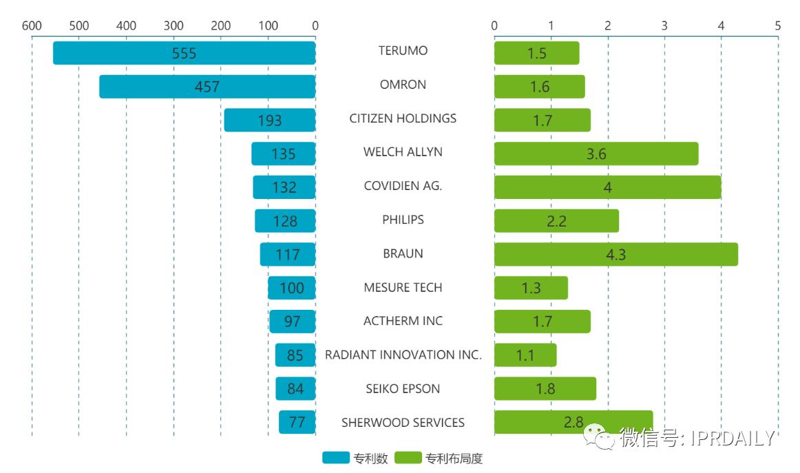 电子体温测量,温度传感器测量专利