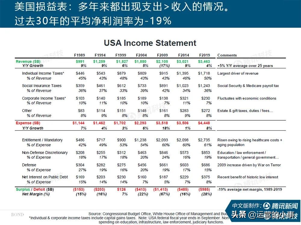 互联网女皇24份报告内容,互联网女皇2019