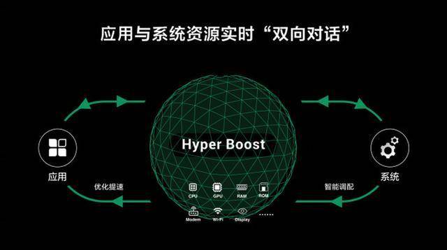 玩游戏不在状态坑队友?它来让你重拾信心