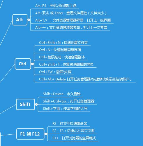 windows电脑实用的快捷键,电脑windows快捷键大全