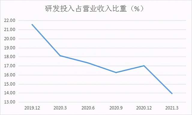 为什么中芯国际离职率高,中芯国际十二倍工资