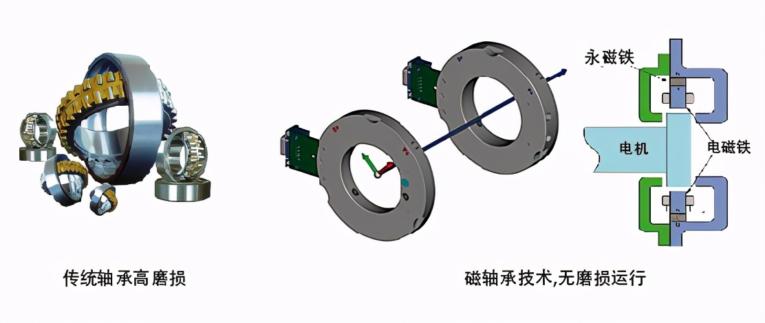 格力磁悬浮离心冷水机组能效比,磁悬浮离心式冷水机的优缺点