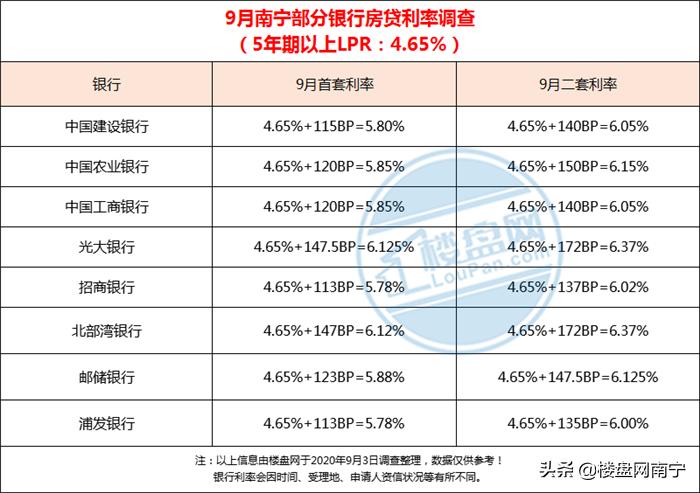 最新首房首贷利率lpr解读,银行房贷利率降4.1没有转lpr