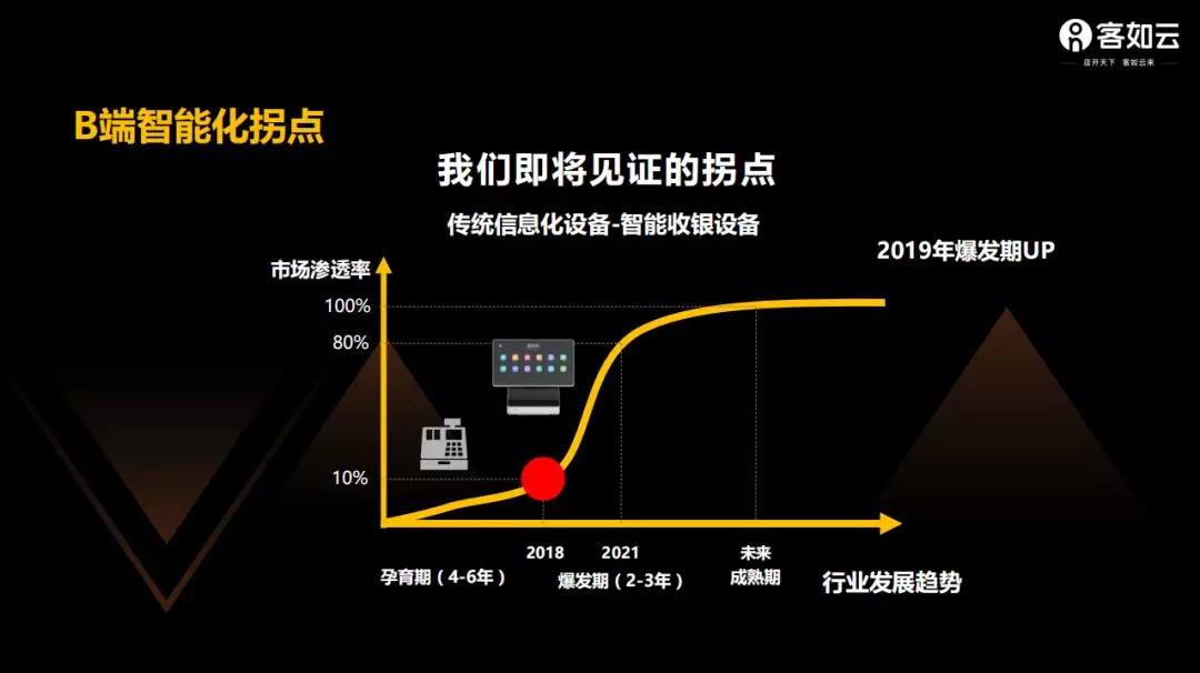 行业大洗牌之后,行业洗牌后有什么机会