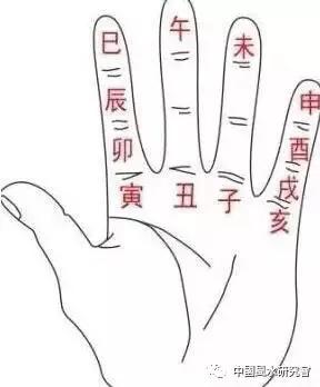 王庆丰阳宅风水笔记,阳宅风水爱好者笔记