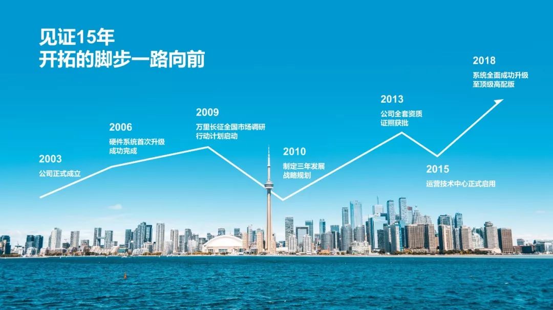 职场人必学的工作型ppt技巧,公司发展大事件时间轴ppt怎么做