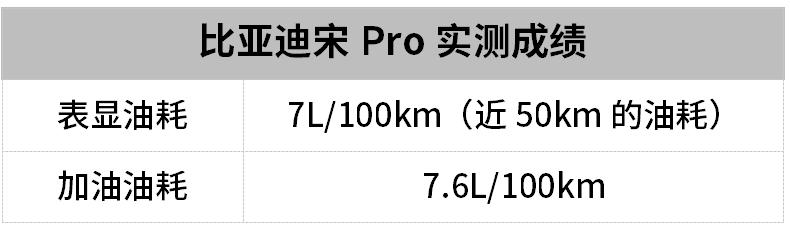 宋pro1.5t骁云百公里加速和油耗,宋pro油电混合110公里续航