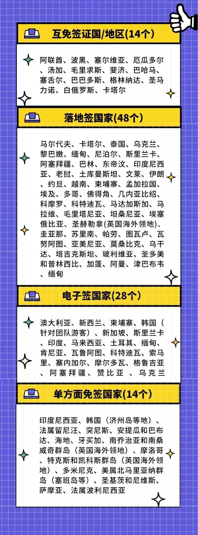 不用办护照就能出国的国家,不用回户籍地可以办护照吗