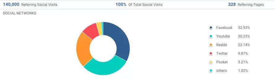 MackWeldon男性内衣品牌如何获千万融资?