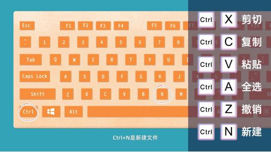 电脑操作各种快捷键的方法,电脑快捷键和常用快捷键大全