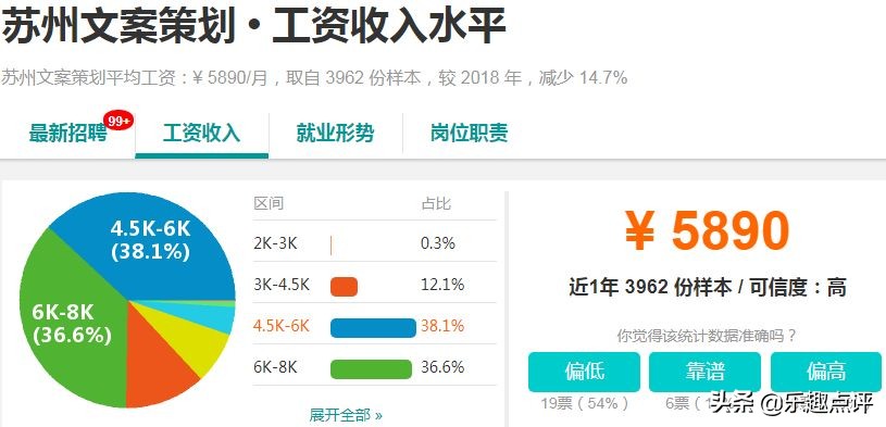 昆山月入1w的副业,昆山2019年最赚钱的项目