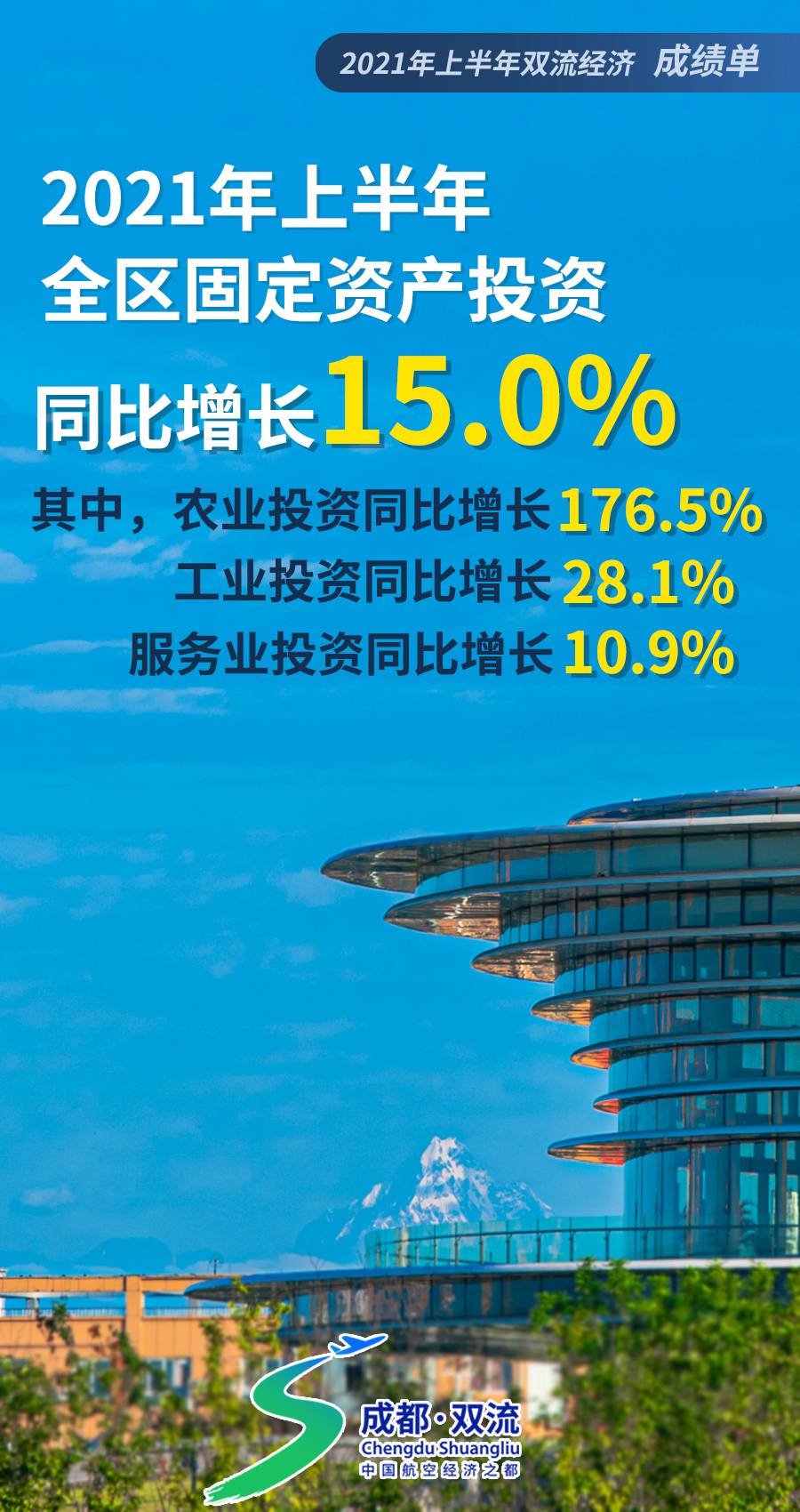 双流经济发展现状,双流区各街道经济排名