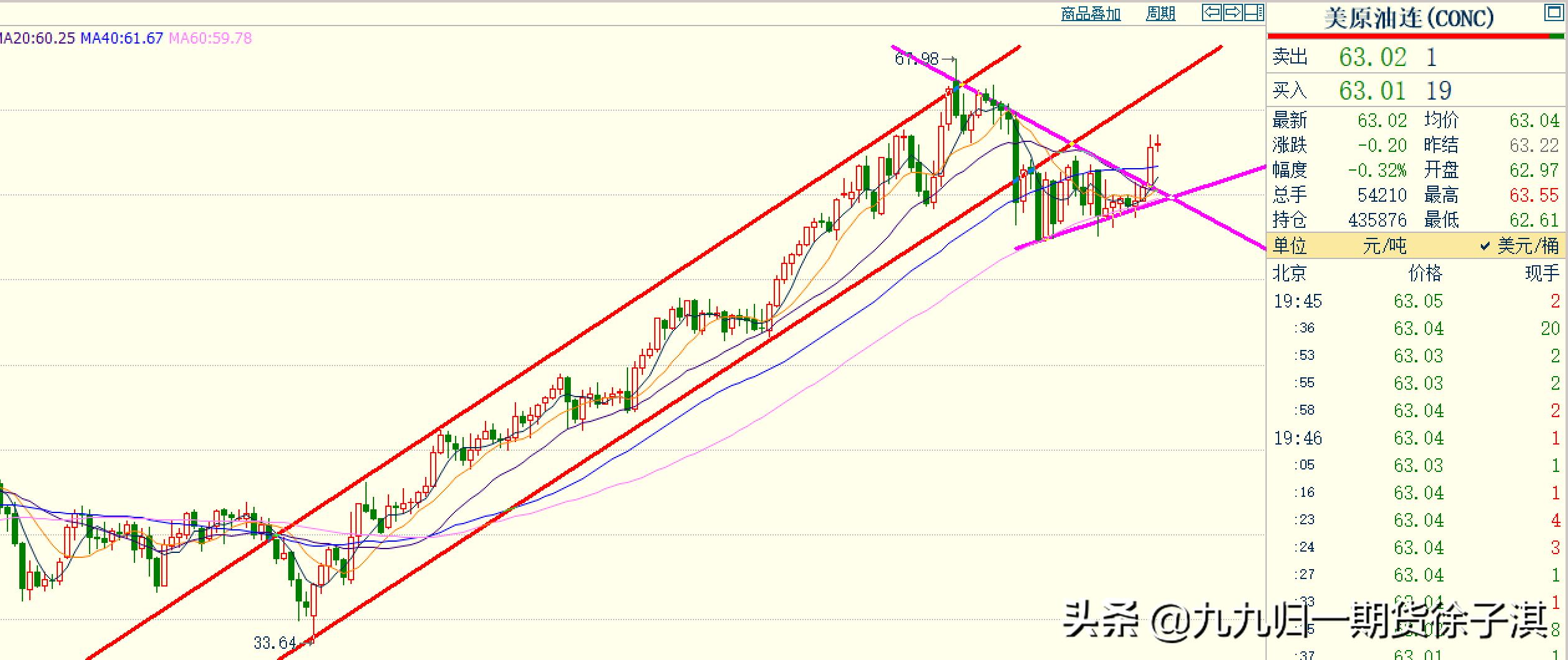 2023期货翻倍行情,期货资金翻倍计划第14天