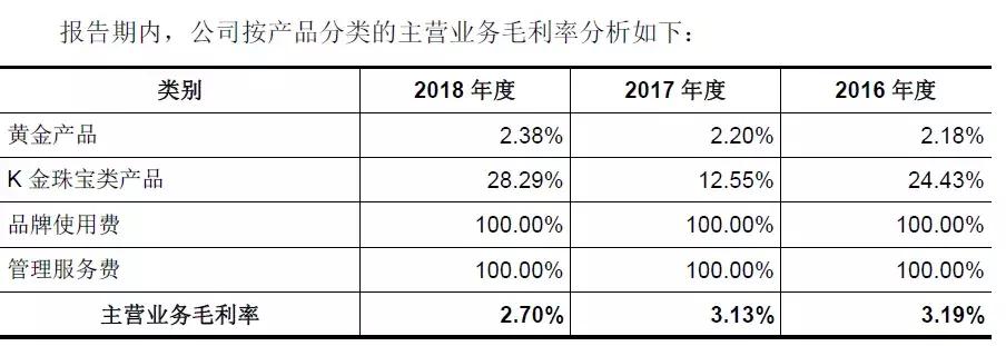 创新驱动不足,创新动力不足