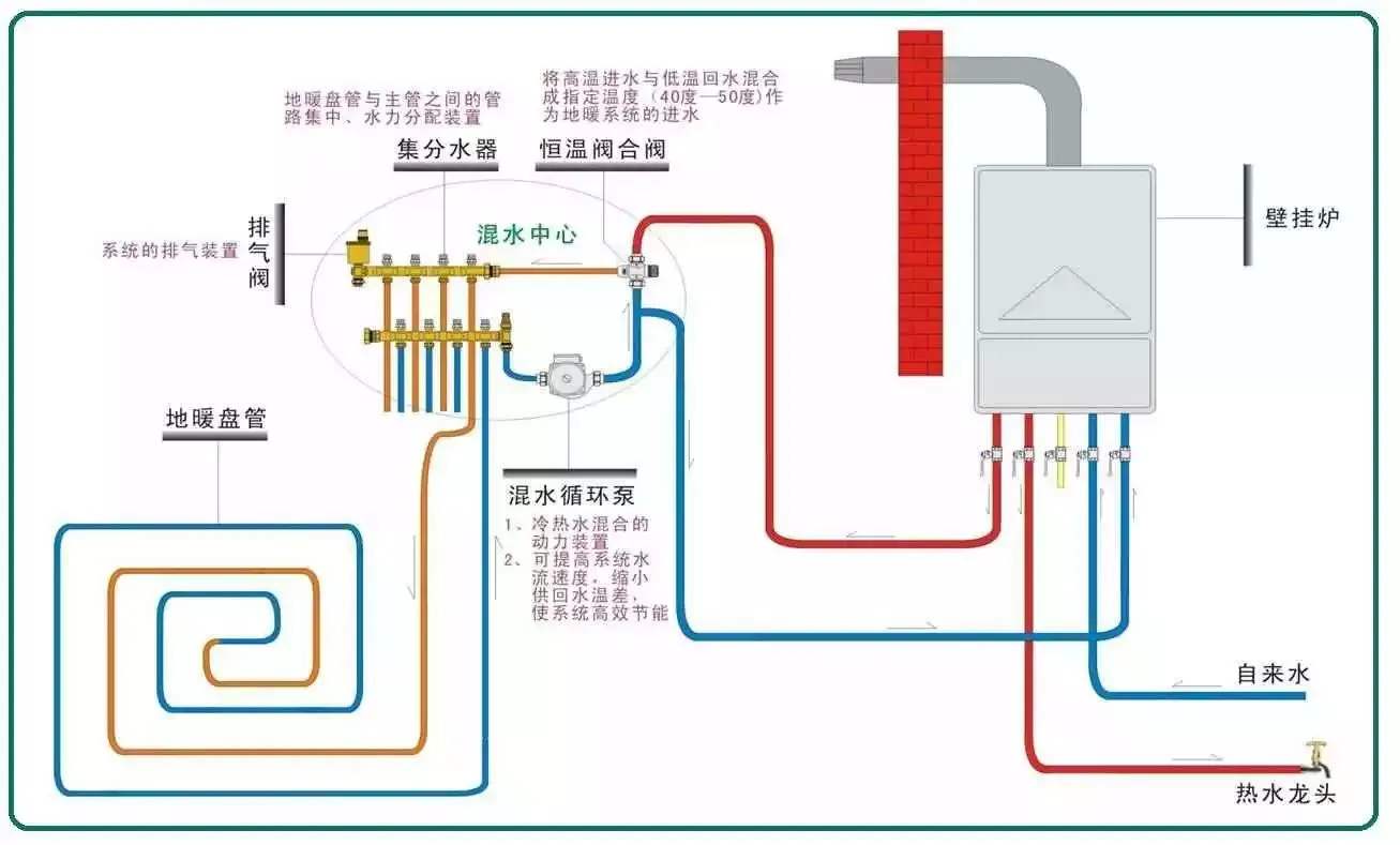 家庭采暖电地暖与水地暖哪个更好,电地暖最经济的采暖方式