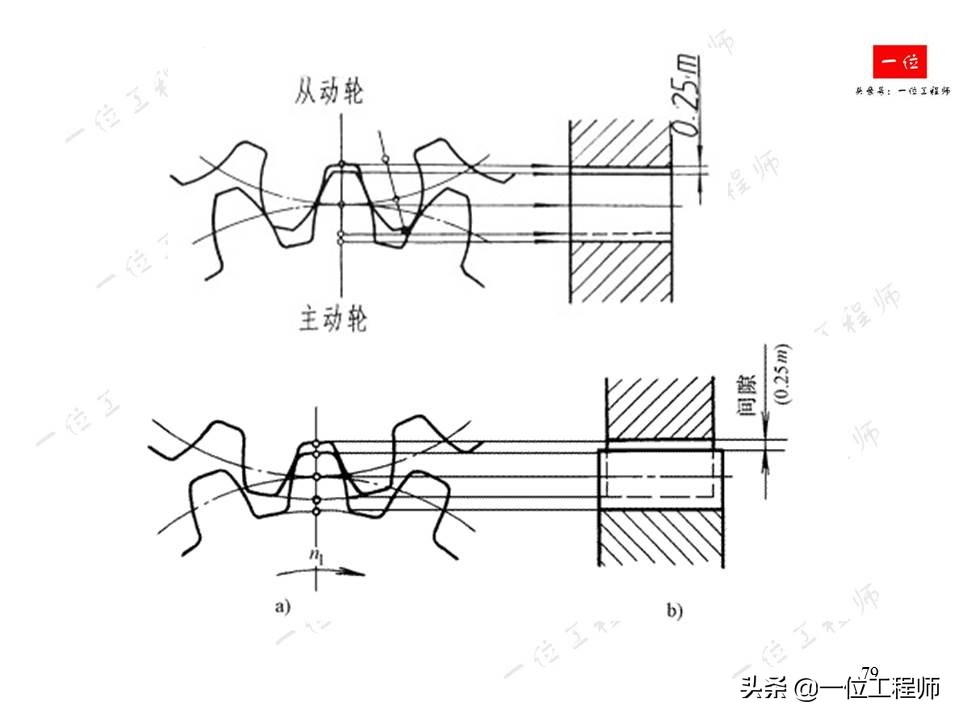齿轮的画法简单又漂亮,齿轮的画法实物对照