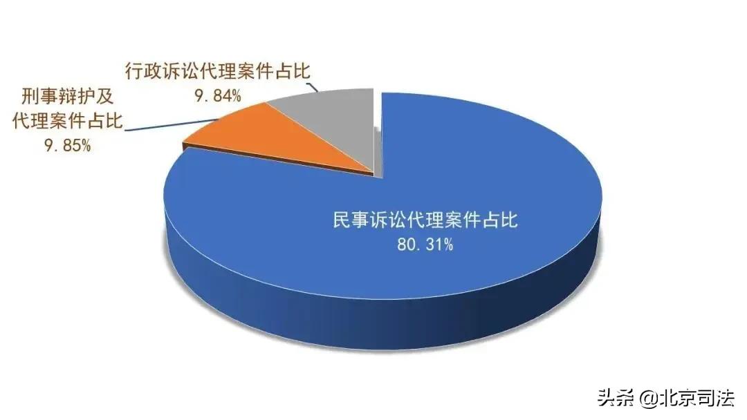 北京律师原来“你”是这样的