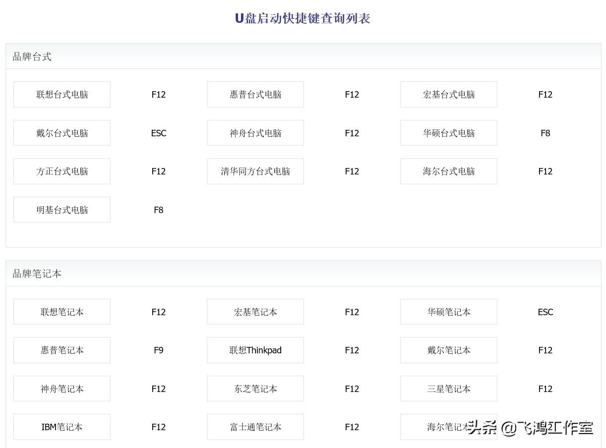Windows系统下直接重装系统,windows各个版本重装系统教程
