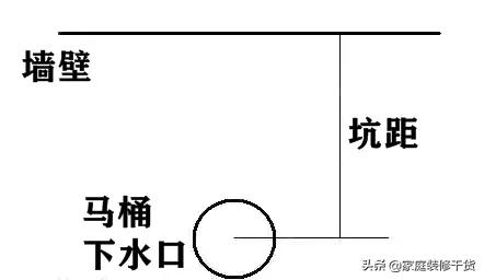 马桶坑移位后用哪种马桶比较好,马桶管道移位用什么马桶最好