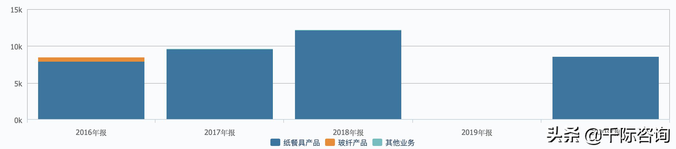 2021新零售行业市场分析报告,2021零售数据分析报告