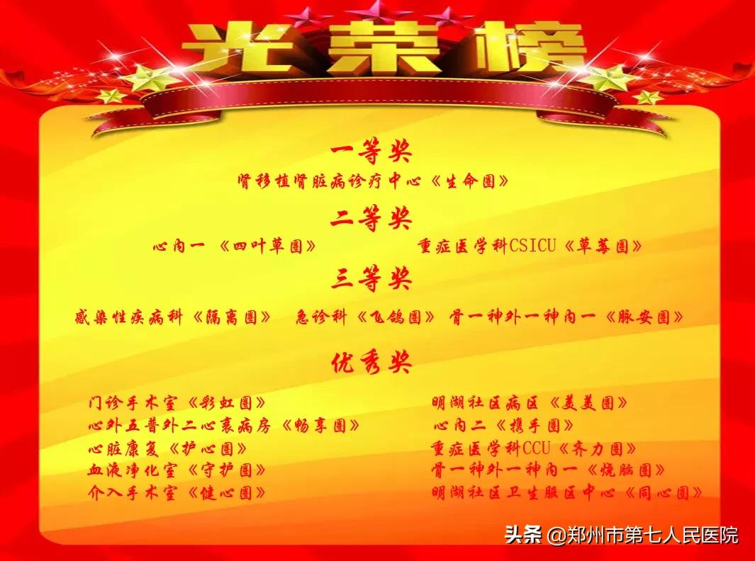第六届中国护理质量管理大会,2019年全国护理品管圈比赛