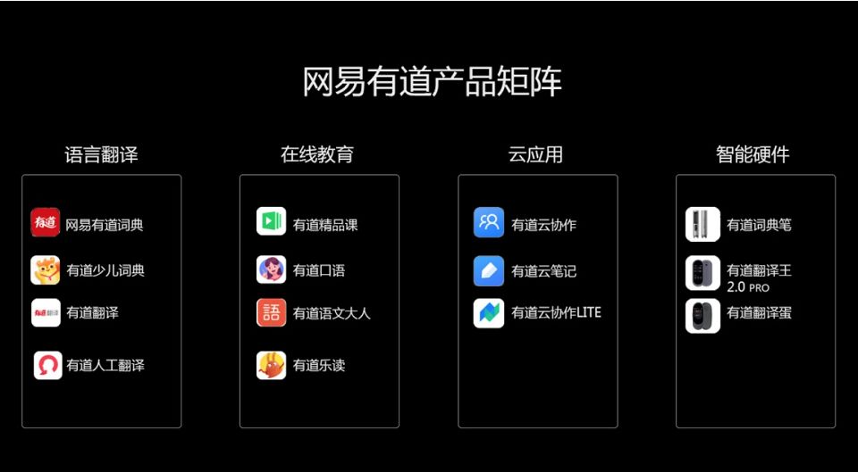 网易丁磊不为人知的秘密,网易上市丁磊现场