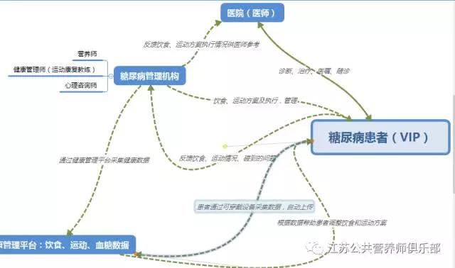 糖尿病控血糖三字经,糖尿病饮食7字诀值得收藏