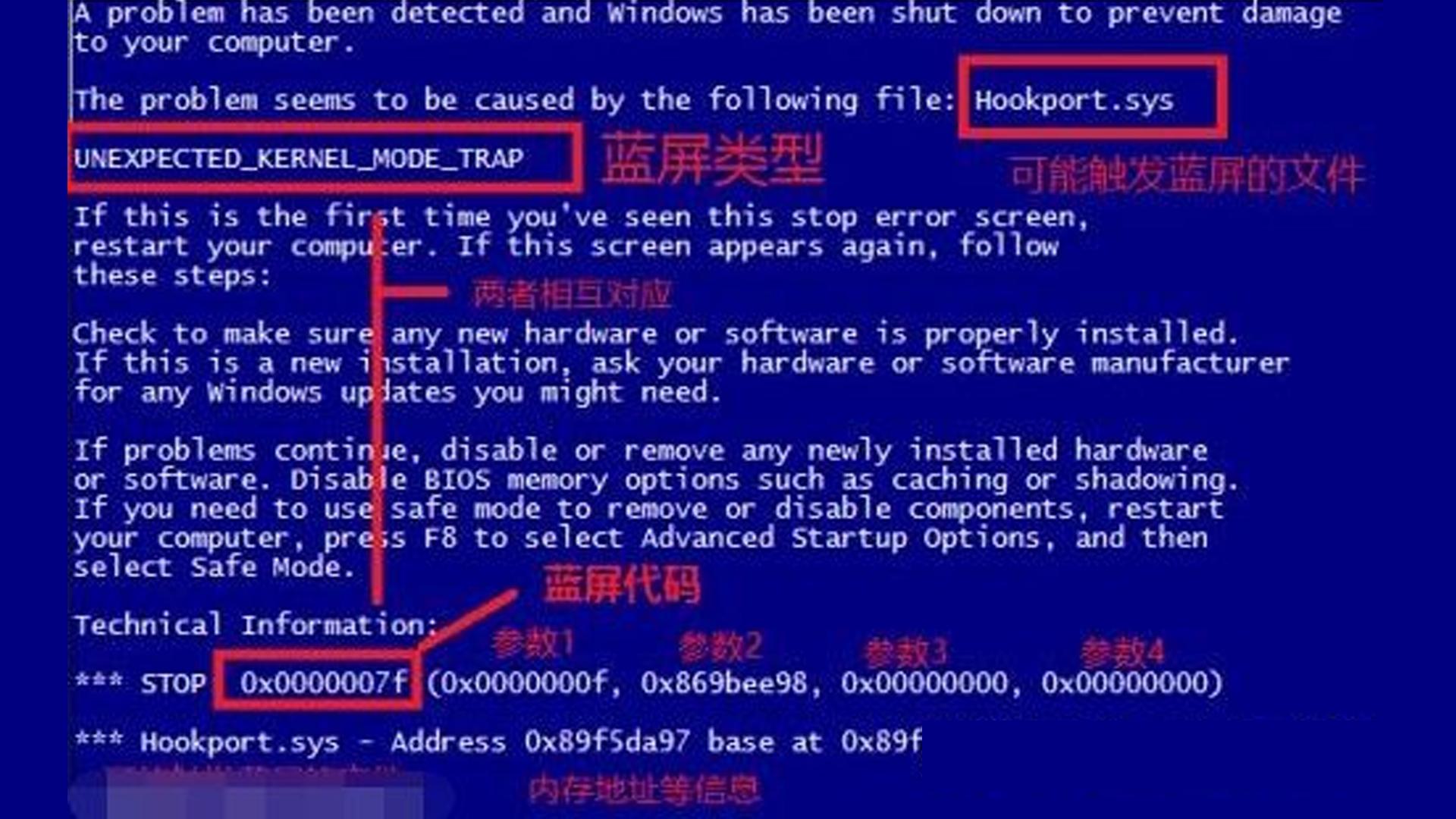 蓝屏知识入门,电脑知识大全蓝屏