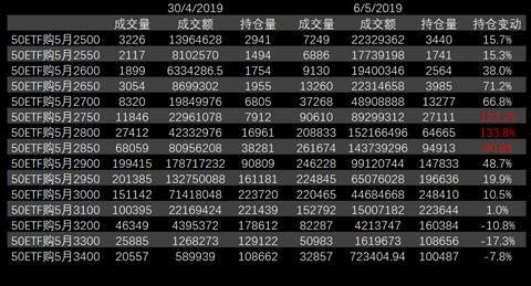 最新期权复盘消息,期权熊市最新消息