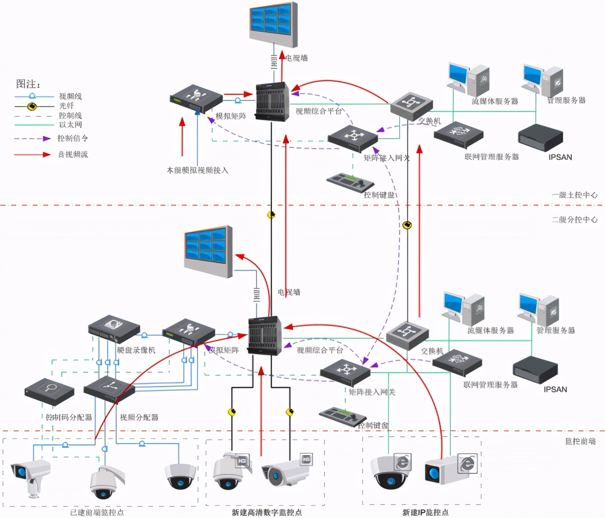 海康威视公路视频监控可视化综合解决方案，推荐收藏