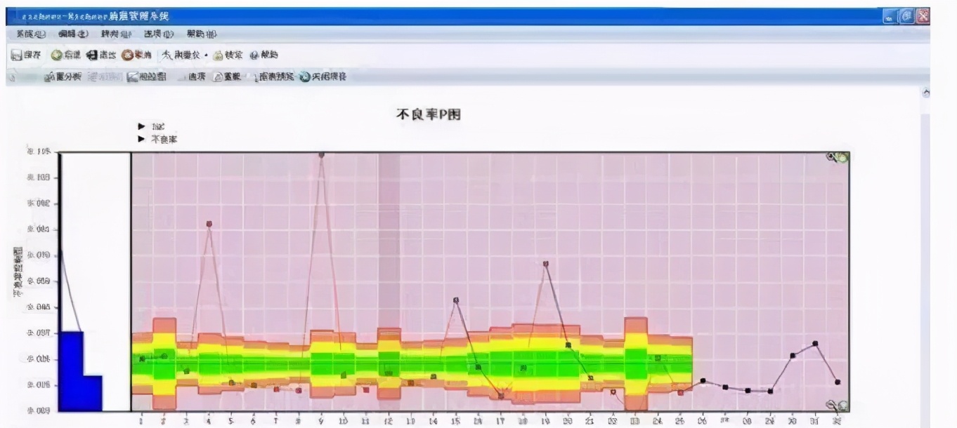 minitab和六西格玛的关系,minitab做6西格玛过程能力分析