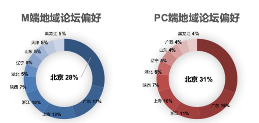 汽车之家用户信息,汽车之家二手车网官网价格