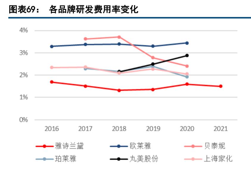 现代休闲服务业发展趋势,休闲服务业的趋势