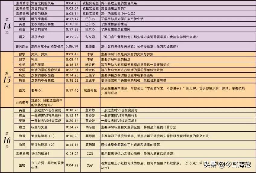 2018海沧中学高一,厦门一中海沧校区入学须知
