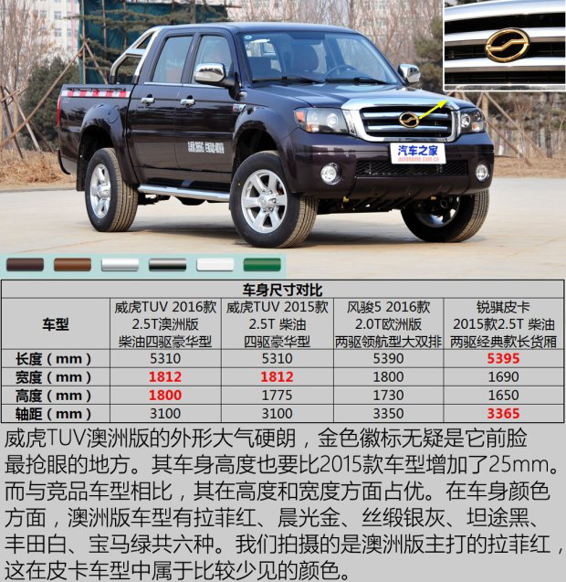 皮卡中大型,皮卡车车型推荐