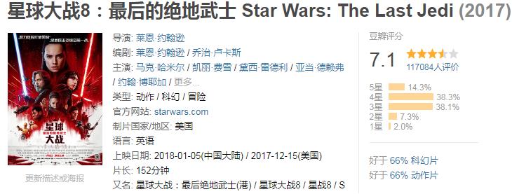 全球破10亿票房的电影合集,小丑电影票房破10亿美金