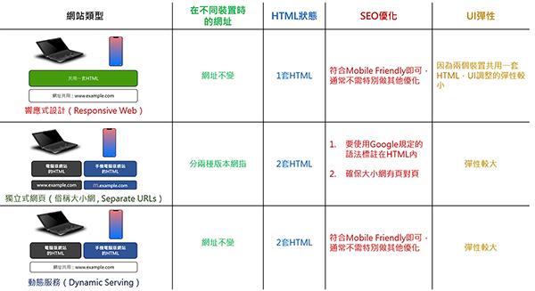 seo优化详细步骤seo公司,seo优化操作技巧seo公司