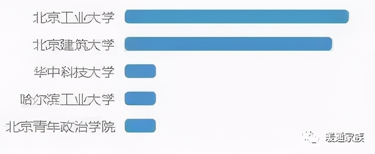 疫情下企业薪酬研究,设计院疫情期间薪酬如何解决